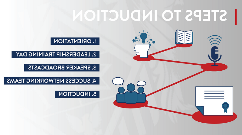 induction directions